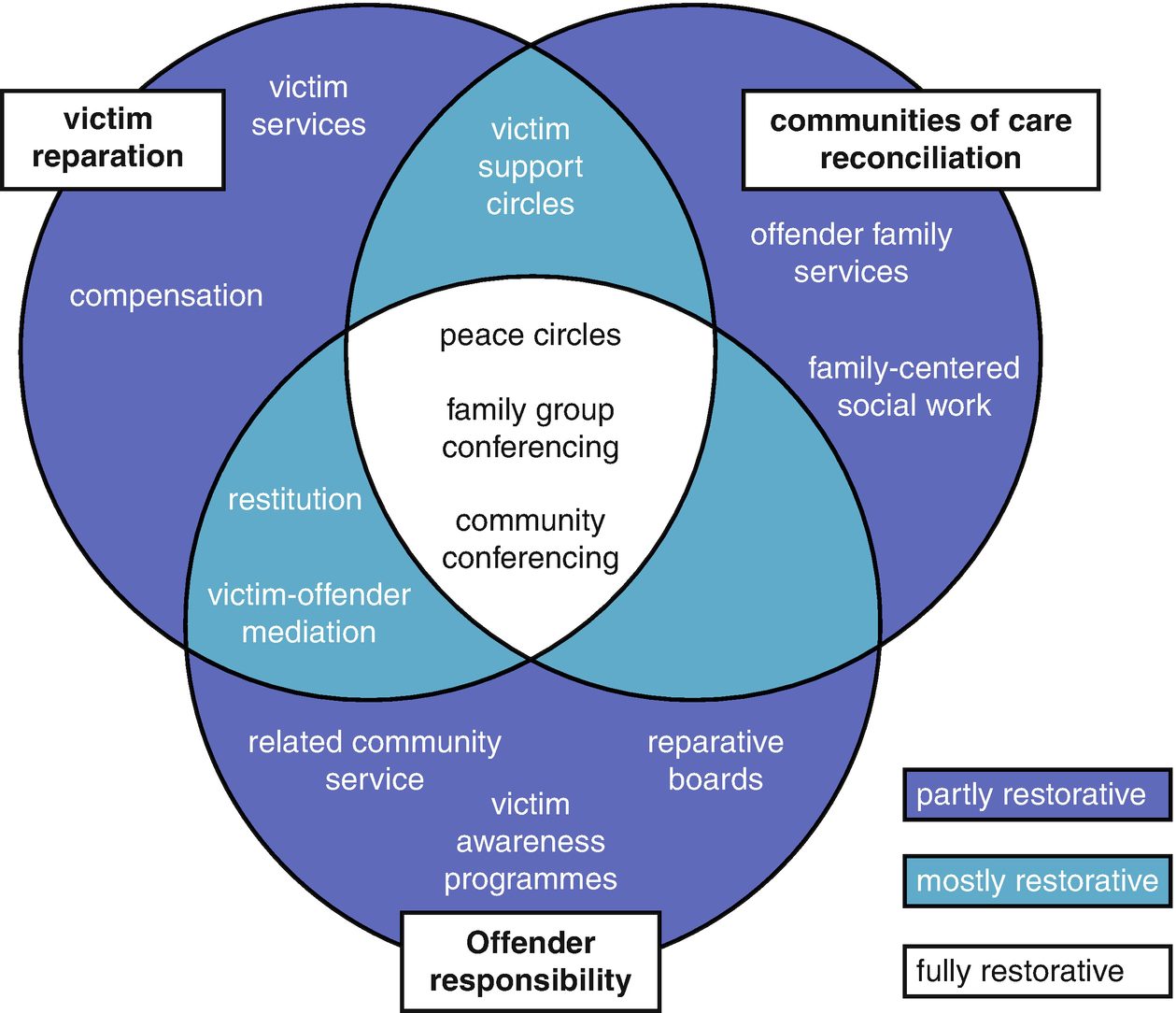 exploring-restorative-justice-dukeengage